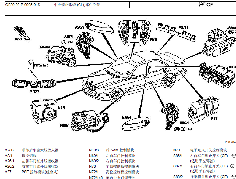 S350中央门锁原件位置