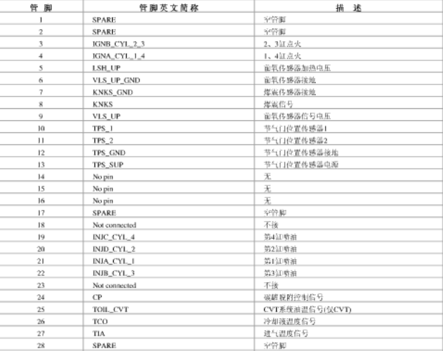 TRITEC 1.6发动机针脚说明
