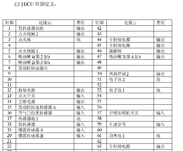 博世M797电控系统端子资料(81针)