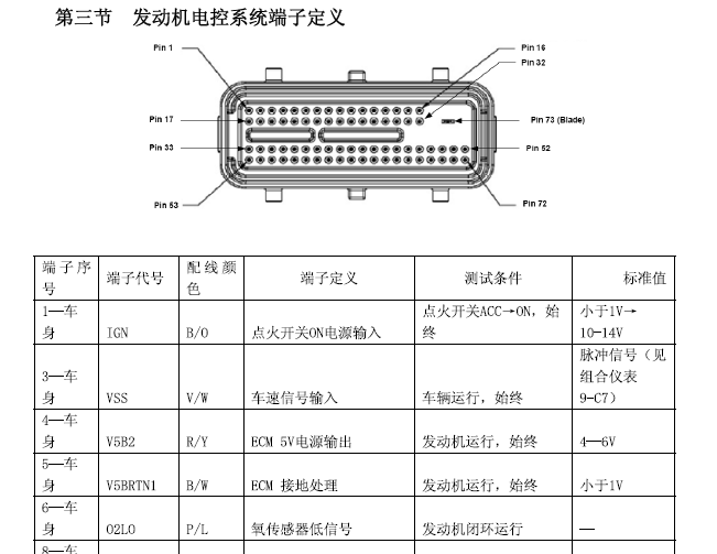 MT20U2电控系统针脚说明