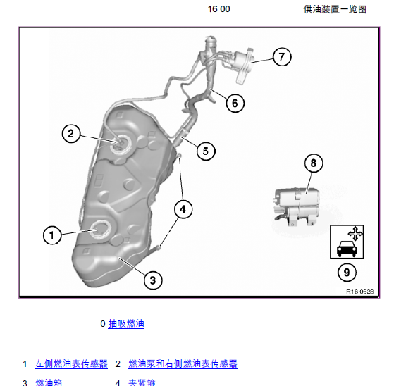 X3供油装置一览图