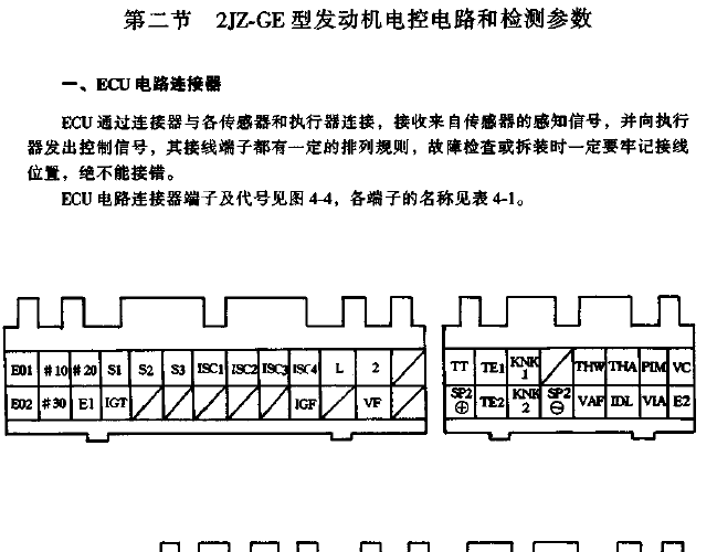 丰田皇冠 2JZ发动机26+16+12+22针脚资料