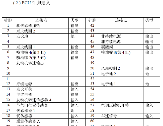 吉利远景 M7.9.7针脚说明