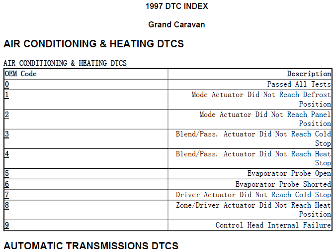 1997 grand caravan DTC