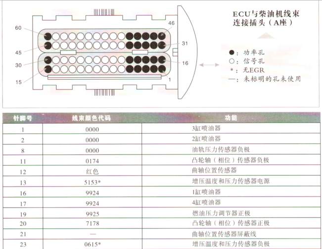 锐骐皮卡发动机端子图