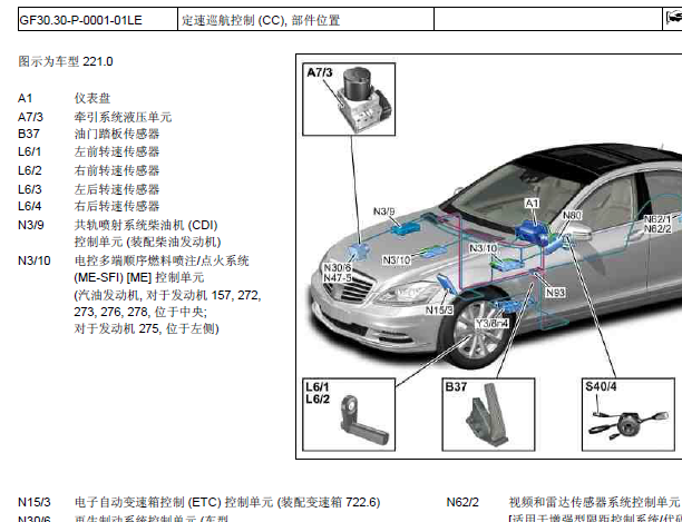 S500全车控制模块部件位置