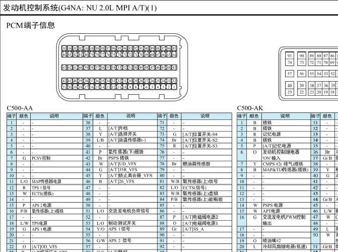 G4NA发动机针脚资料