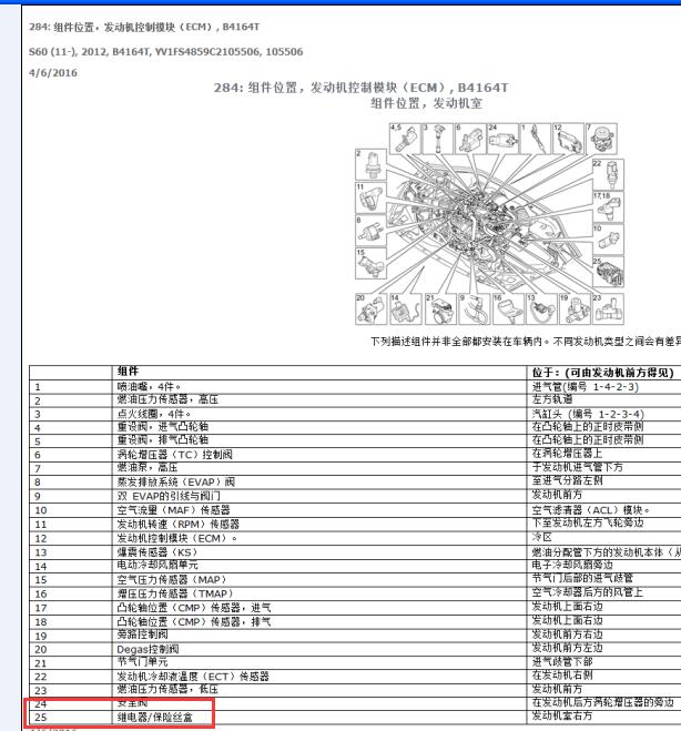 11年S60保险丝位置