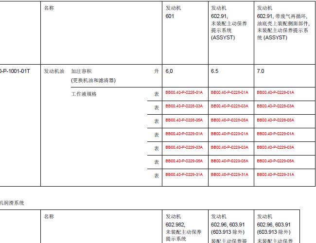 奔驰 机油加注量相关资料
