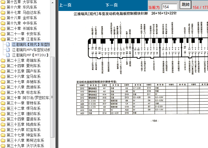 江淮瑞风 现代电脑板针脚说明