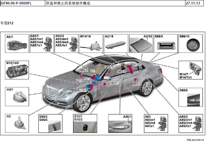 10年奔驰E300 防盗系统元件位置