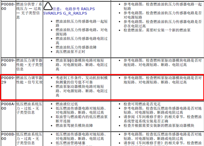 12年路虎揽胜极光 P0089相关故障码说明
