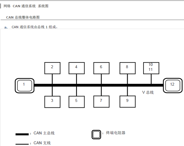 丰田雷凌 CAN维修资料