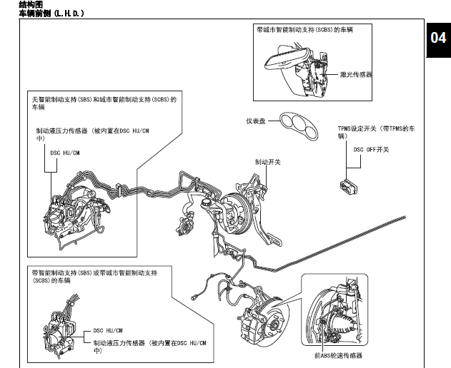 阿特兹车辆稳定系统位置图