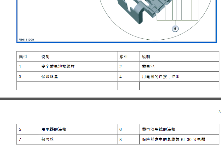宝马740LI保险丝说明