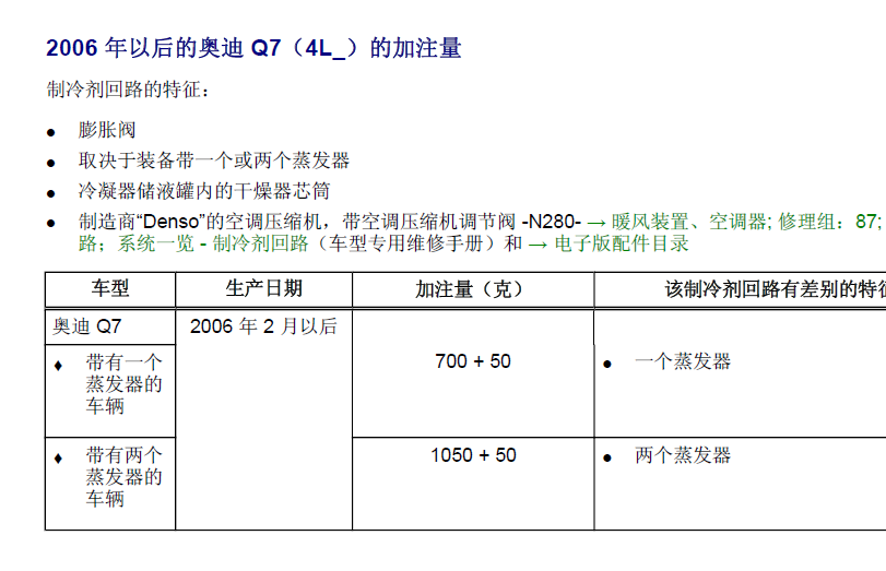 07年Q7空调压缩机机油加注