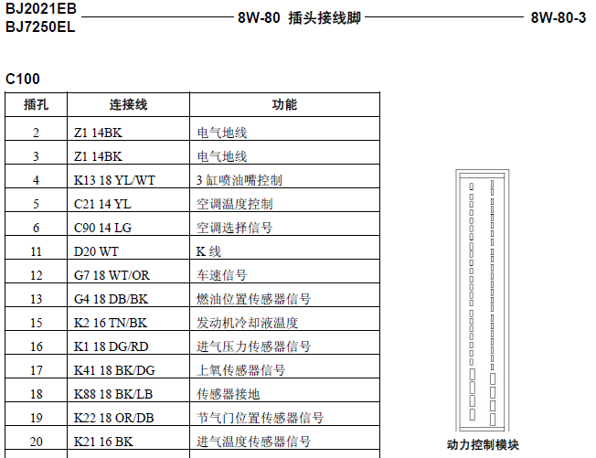 吉普切诺基 发动机端子说明