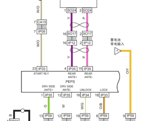 吉利EC7 PEPS电路图