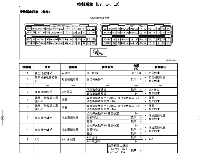 06年马自达6 发动机端子资料