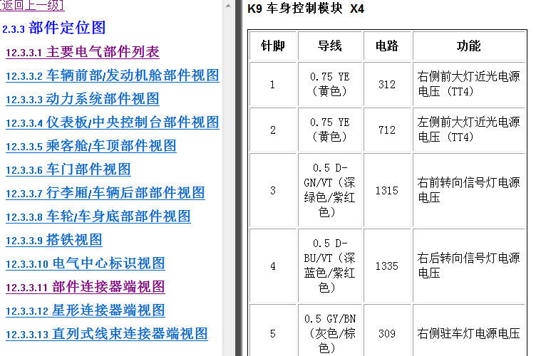 12年别克君越 车身控制模块针脚说明