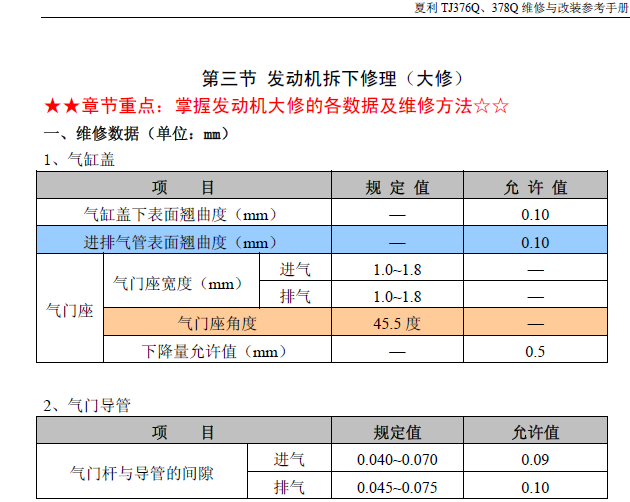 夏利TJ376Q发动机维修参考手册