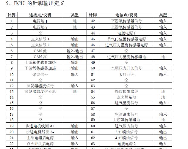 奇瑞QQ 472发动机81针脚资料