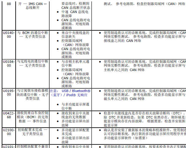 路虎发现4 故障码