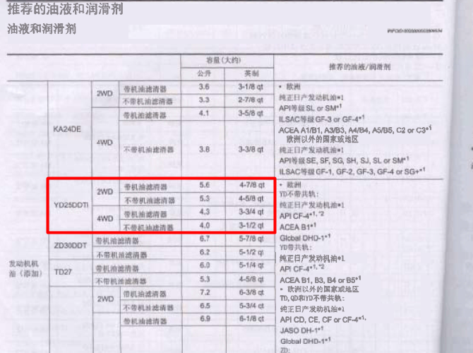 日产D22 YD25发动机机油容量