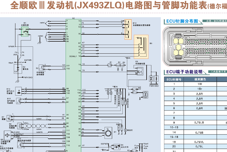 JX493ZLQ3发动机电路图