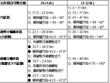 马自达3 数据资料