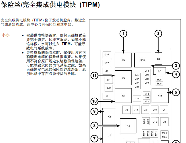道奇酷威 保险丝分配