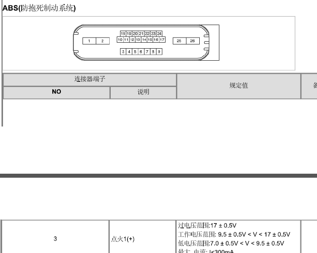 起亚霸锐 ABS端子资料