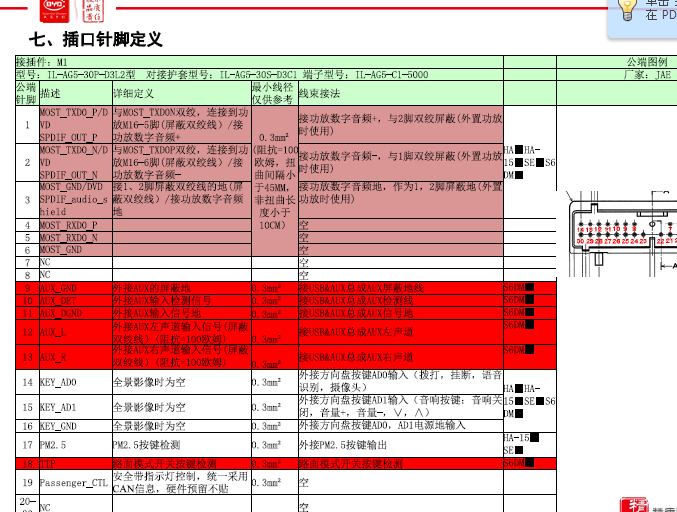 比亚迪唐多媒体相关资料