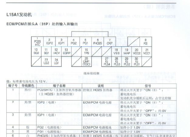 本田飞度L15A1发动机端子图