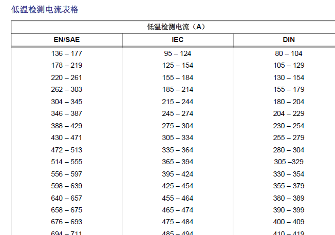 低温检测电流表