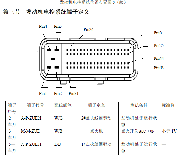 比亚迪F3 M7发动机电控系统针脚资料