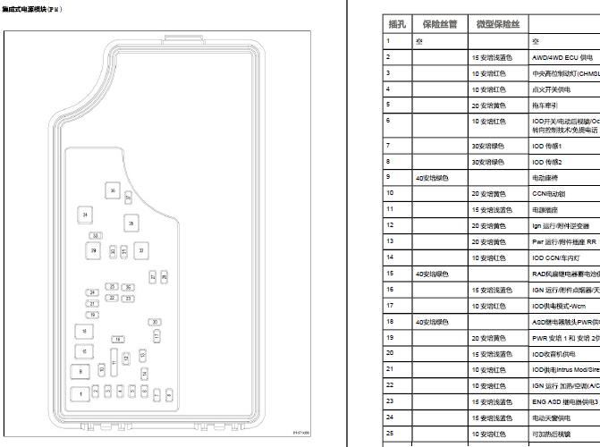 11年吉普指南者 保险丝分配