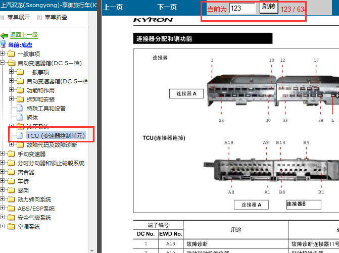 06年双龙享御 TCU端子资料