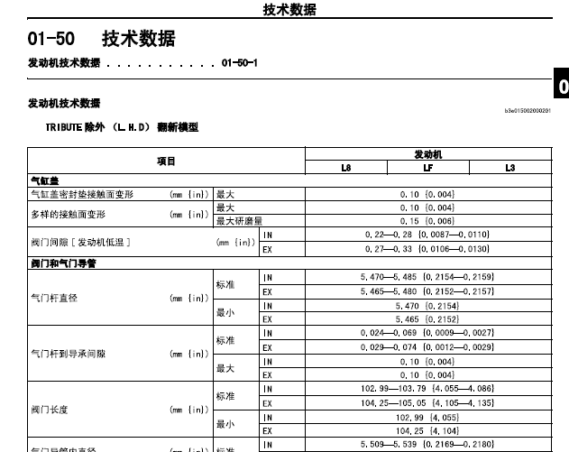 04-06年马自达6 发动机参数