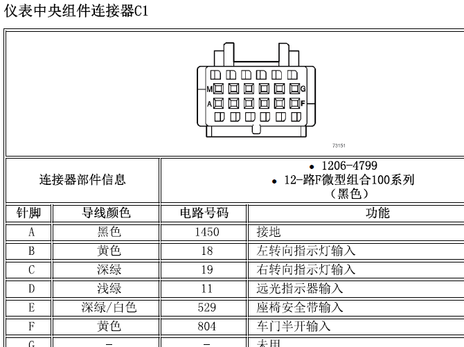 2008年别克GL8仪表针脚