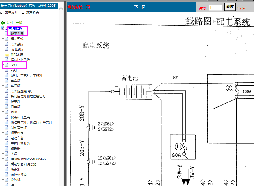 96-05年长丰猎豹配电系统