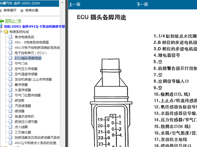 03年华晨金杯491Q发动机针脚资料