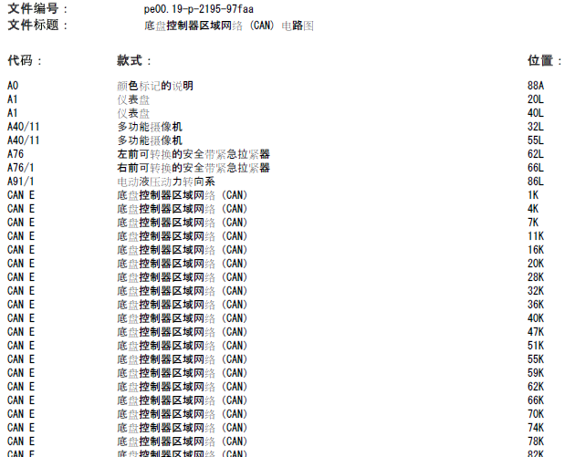 12年奔驰C180 CAN电路