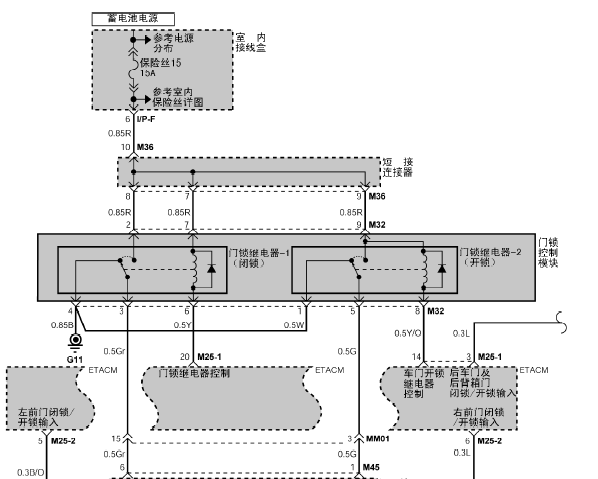 09年伊兰特中控门锁电路图
