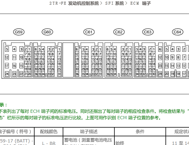 丰田霸道 2TR发动机端子资料