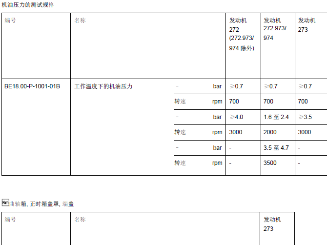 06年奔驰ML350 机油压力
