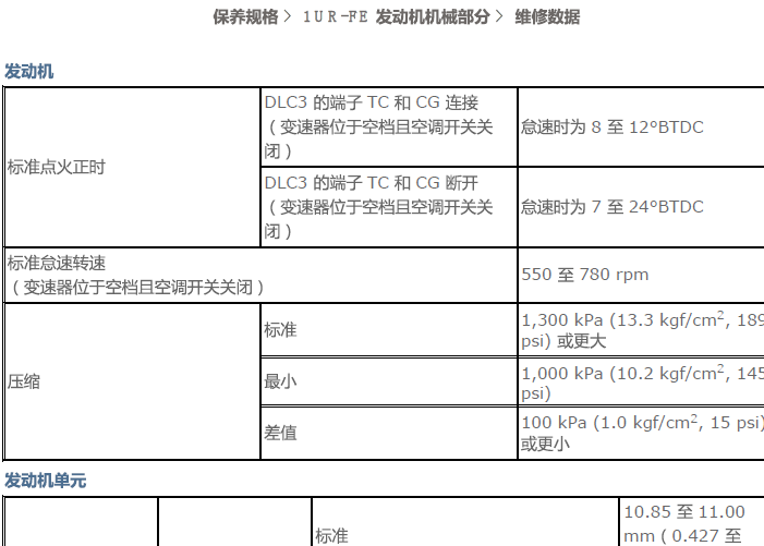 雷克萨斯GX460 1UR发动机相关数据