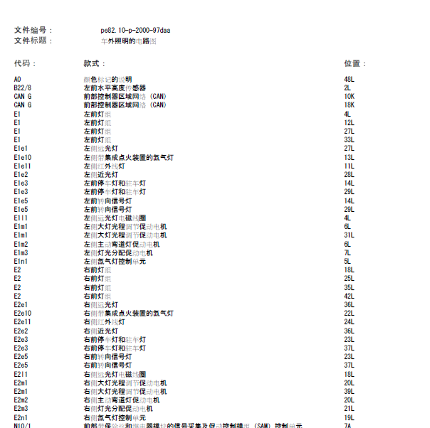 14年奔驰E260大灯电路图