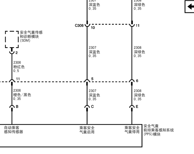 07年凯迪拉克CTS 气囊电路