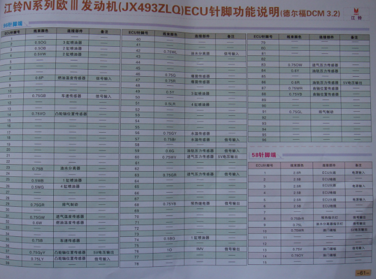 JX493ZLQ发动机电脑针脚